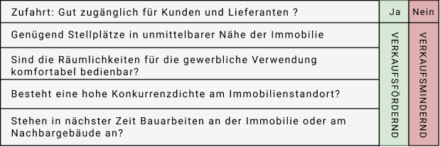 Verkehrswertrechner